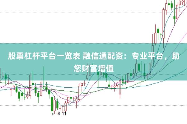股票杠杆平台一览表 融信通配资：专业平台，助您财富增值