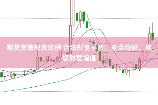 期货资管配资比例 合法配资平台：安全稳健，助您财富增值